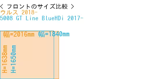 #ウルス 2018- + 5008 GT Line BlueHDi 2017-